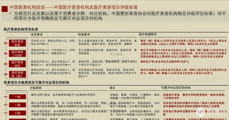 后起之秀华神科技：医美康养双轮驱动