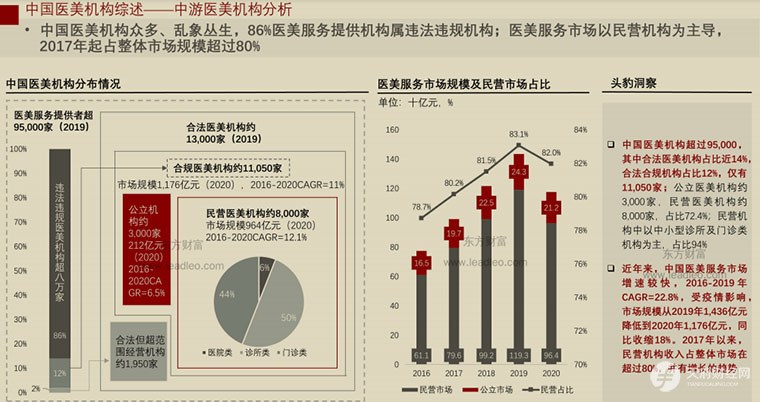 后起之秀华神科技：医美康养双轮驱动