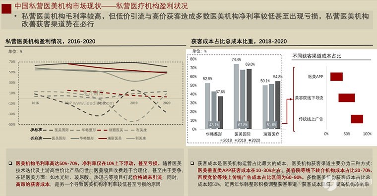 后起之秀华神科技：医美康养双轮驱动