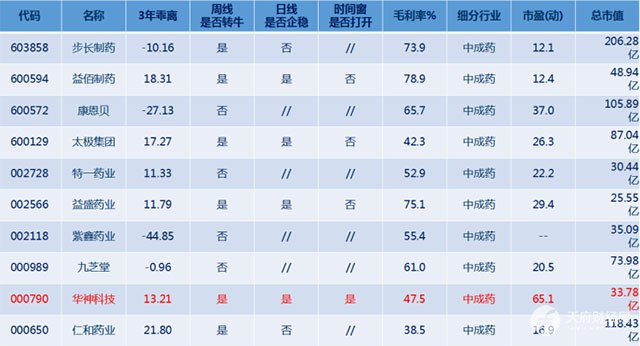 后起之秀华神科技：医美康养双轮驱动