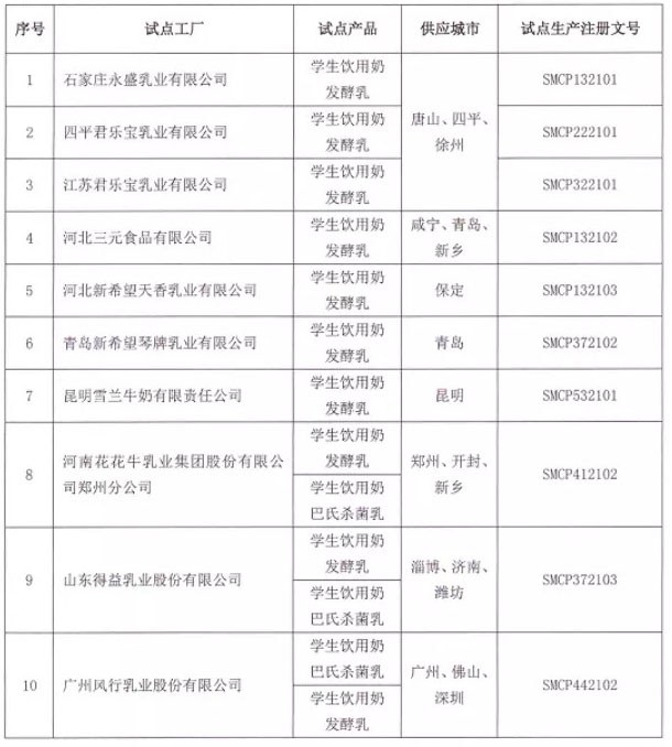 维维乳业假冒学生酸奶进校园 此前就因学生奶不符合食品安全标准被点名