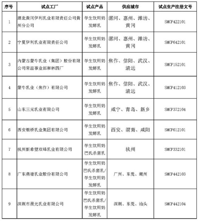 维维乳业假冒学生酸奶进校园 此前就因学生奶不符合食品安全标准被点名