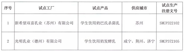 维维乳业假冒学生酸奶进校园 此前就因学生奶不符合食品安全标准被点名
