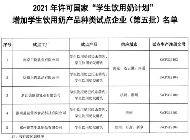 维维乳业假冒学生酸奶进校园 此前就因学生奶不符合食品安全标准被点名