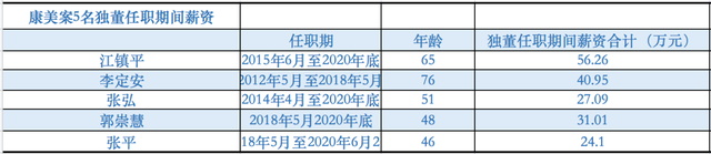A股独董大逃亡持续：10天28人宣布离职，哪些是给监管“递名单”？
