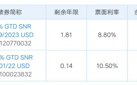 1500亿负债压顶，金辉激进扩张冲刺千亿俱乐部，三道红线绿档背后明股实债受质疑
