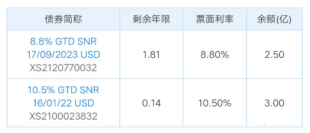 1500亿负债压顶，金辉激进扩张冲刺千亿俱乐部，三道红线绿档背后明股实债受质疑