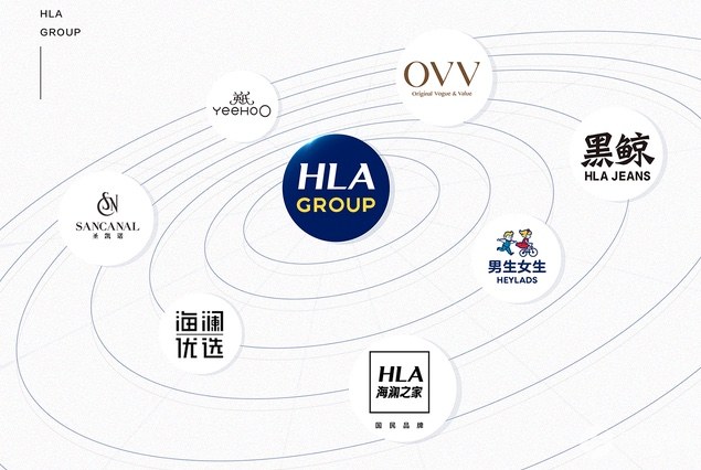 海澜之家拿下福建烟草公司992万工作服采购 12月共中标数十个项目