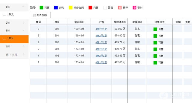 千亿禹洲，成都3年3项目深陷去化难，赔本赚吆喝