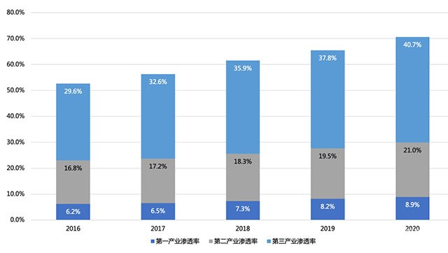 欧科云链研究院：中国数字经济10年超4倍增长，引领全球数字化转型