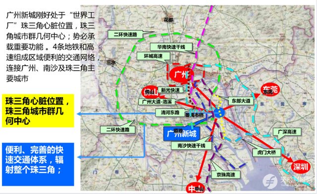 央企地产伸援手：中海控盘广州亚运城，雅居乐套现18.4亿！