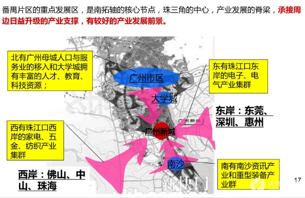 央企地产伸援手：中海控盘广州亚运城，雅居乐套现18.4亿！