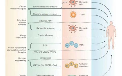 mRNA产业化有多远？荣灿生物专家：核心技术布局是关键