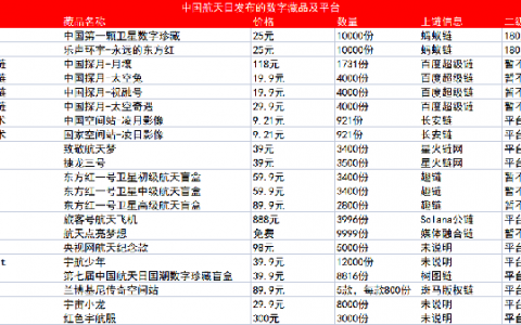 航天主题数字藏品“卷上天“ 全球首个实体卫星同步存证数藏平台“星愿宇宙”上线