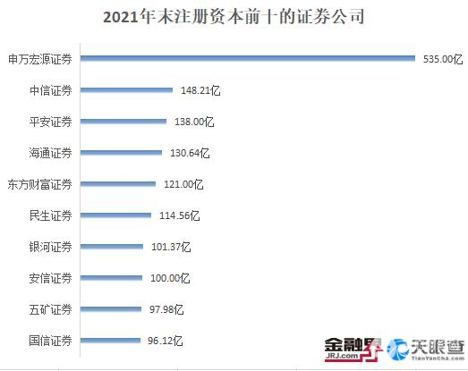 2021年中国证券行业发展报告：10家券商净利润破百亿，注册制改革助力投行业务高速发展