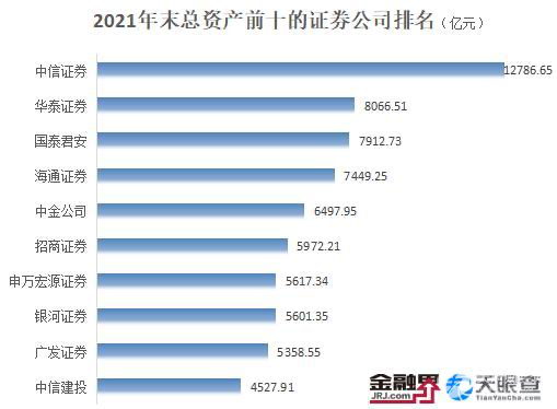 2021年中国证券行业发展报告：10家券商净利润破百亿，注册制改革助力投行业务高速发展