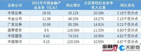 2021年中国证券行业发展报告：10家券商净利润破百亿，注册制改革助力投行业务高速发展