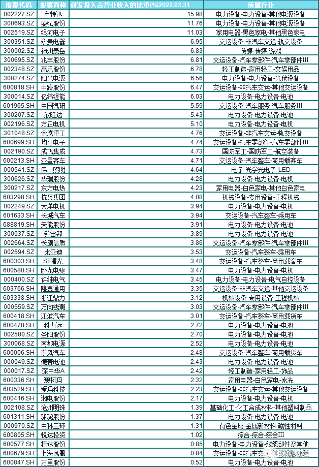 卷入下沉市场价格战，智能化鸡肋，雅迪是不是对“高端化”有什么误解？