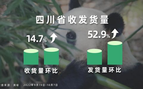 国庆四川货运图鉴：“吃掉”5372吨活鱼，“喝掉”312645吨饮料