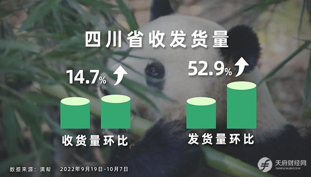 国庆四川货运图鉴：“吃掉”5372吨活鱼，“喝掉”312645吨饮料
