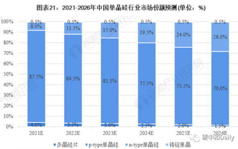 组件巨头回A难产 一体化程度落后同行 阿特斯又要掉队了吗？