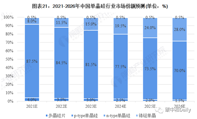 组件巨头回A难产 一体化程度落后同行 阿特斯又要掉队了吗？