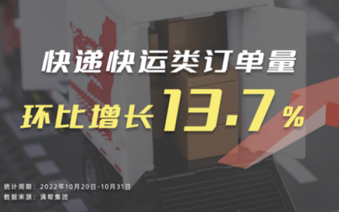 满帮大数据：双十一预售阶段，快递类货运量环比增长13.7%