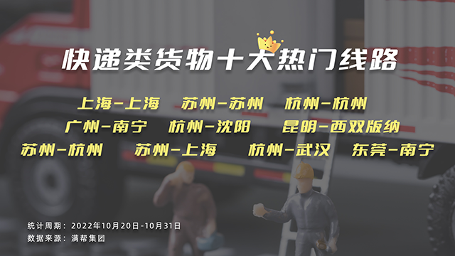 满帮大数据：双十一预售阶段，快递类货运量环比增长13.7%