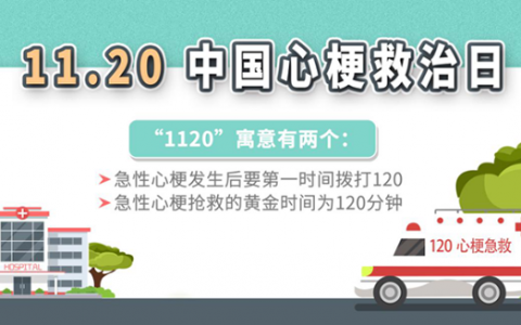 中国心梗救治日｜掌握这些知识，关键时候能救命