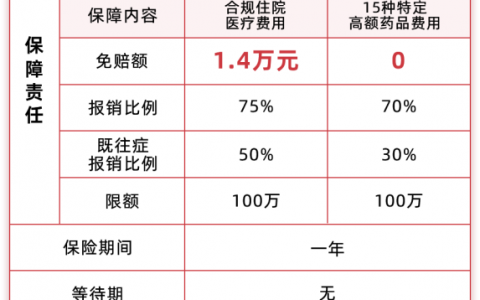 2021“甜惠保”降低免赔额、启动“二赔”！速来了解→