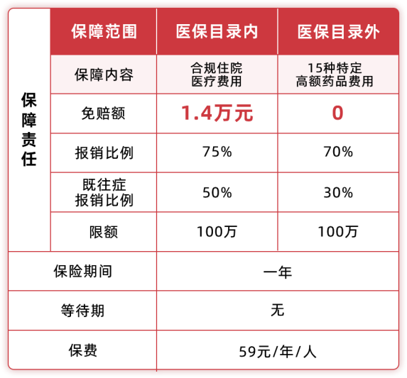 2021“甜惠保”降低免赔额、启动“二赔”！速来了解→
