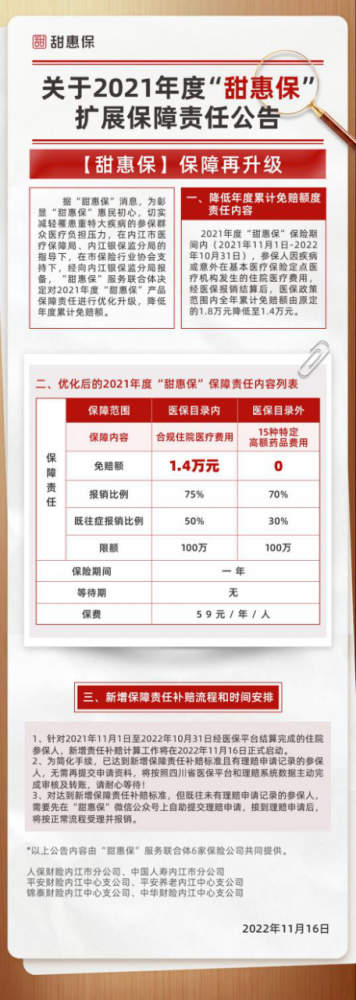 2021“甜惠保”降低免赔额、启动“二赔”！速来了解→