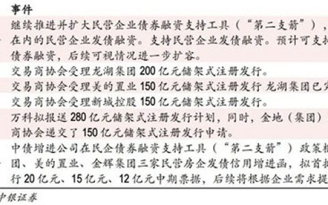 今天降准，中国资产将爆发