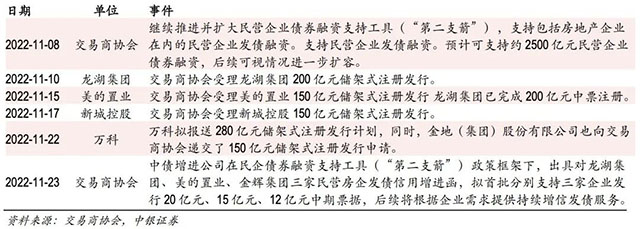 今天降准，中国资产将爆发