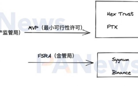 沙漠中的清泉，迪拜区块链的野望与挑战
