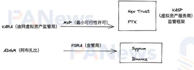 沙漠中的清泉，迪拜区块链的野望与挑战