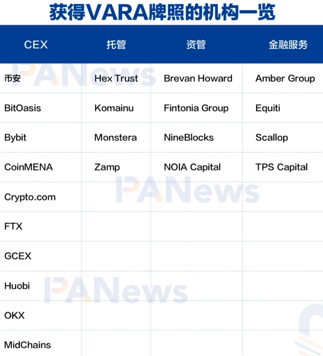 沙漠中的清泉，迪拜区块链的野望与挑战