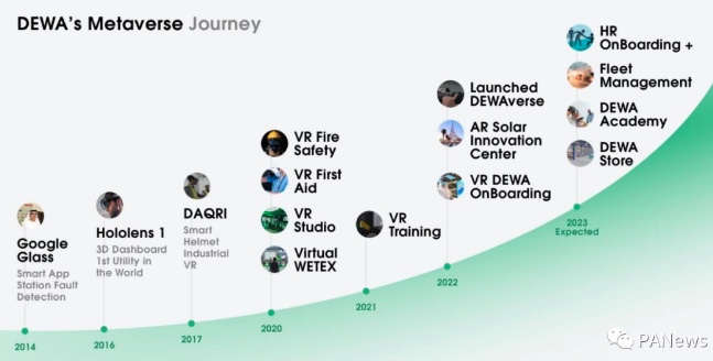 沙漠中的清泉，迪拜区块链的野望与挑战