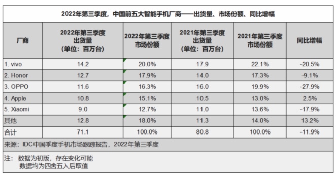 智能手机走到最后？小米被曝裁员6000人左右，内部人士：数据是造谣