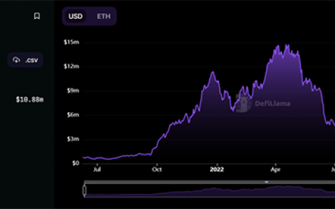 a16z 领投融资1亿美金 隐私 L2 Aztec 生态盘点