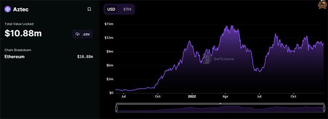 a16z 领投融资1亿美金 隐私 L2 Aztec 生态盘点
