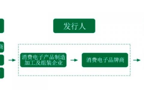 80后创业，3年半分红4亿！绿联科技冲上市