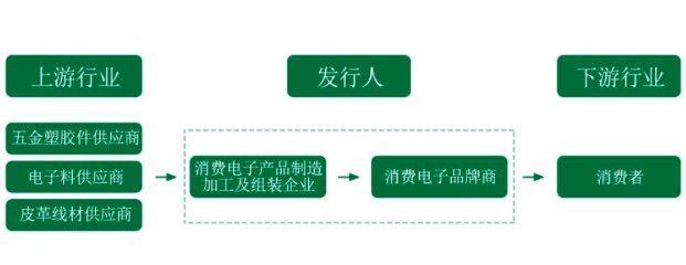80后创业，3年半分红4亿！绿联科技冲上市