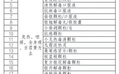连花清瘟获北京市《新冠病毒感染者用药目录（第一版）》推荐