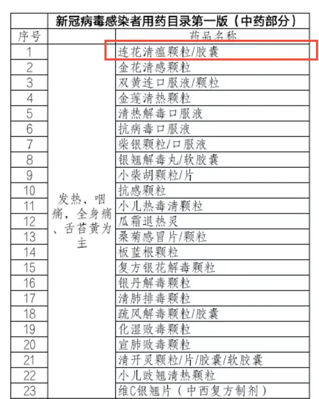 连花清瘟获北京市《新冠病毒感染者用药目录(第一版)》推荐