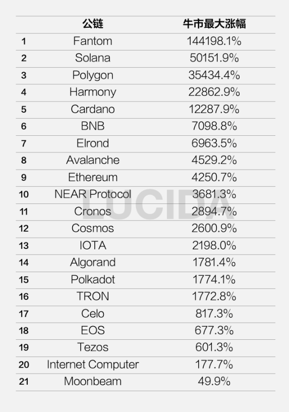 Abelian 上市前夜，创始人 Duncan 博士详解项目愿景、技术、产品和生态