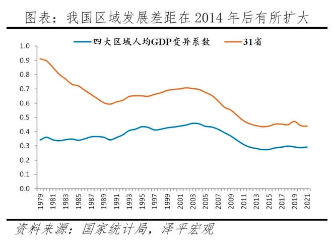 北方与南方经济差距又拉大！任泽平解读深原因，刻骨铭心