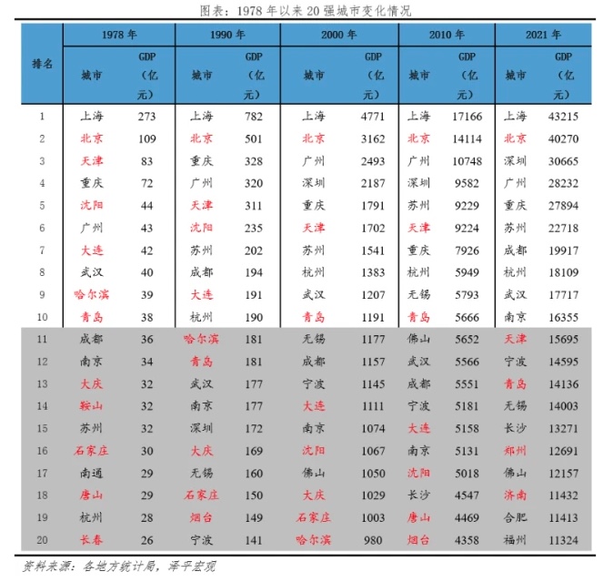 北方与南方经济差距又拉大！任泽平解读深原因，刻骨铭心