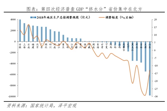 北方与南方经济差距又拉大！任泽平解读深原因，刻骨铭心