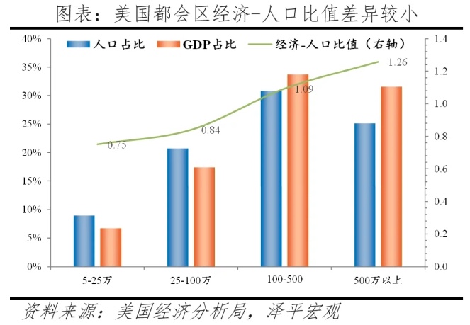 北方与南方经济差距又拉大！任泽平解读深原因，刻骨铭心